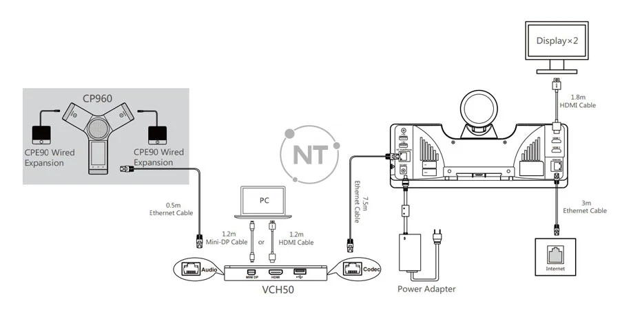 Đối với trung tâm hội nghị truyền hình VCH50