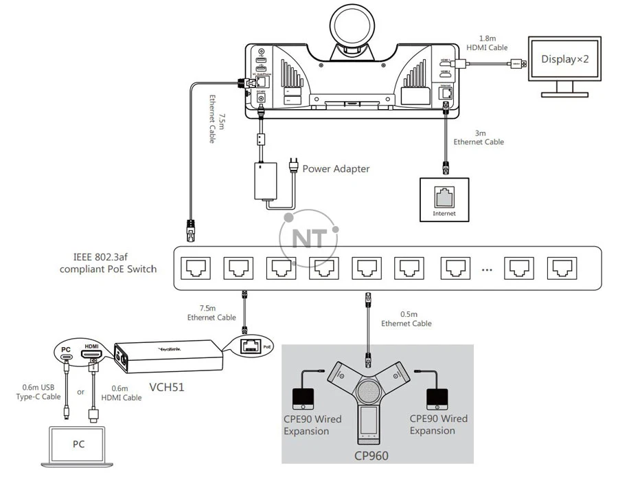 Đối với trung tâm hội nghị truyền hình VCH51