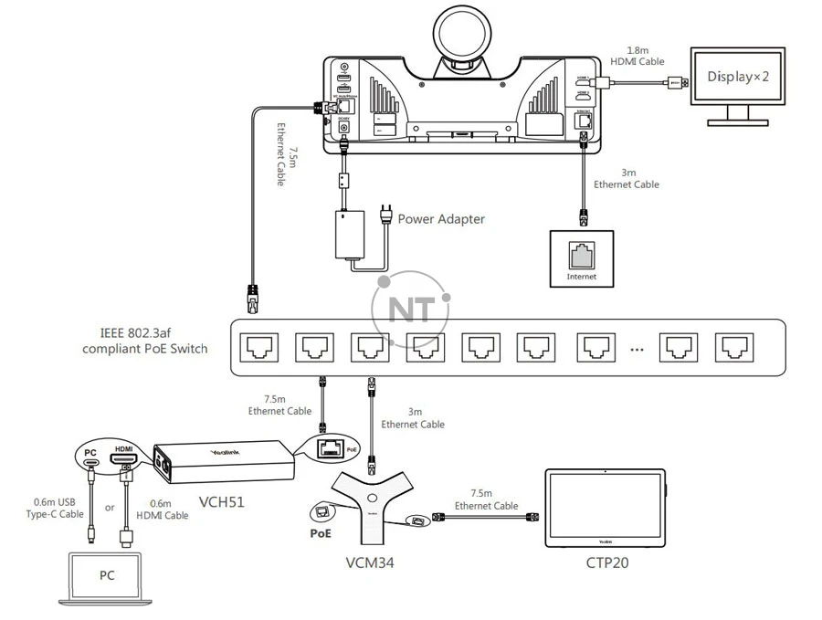 Đối với trung tâm hội nghị truyền hình VCH51