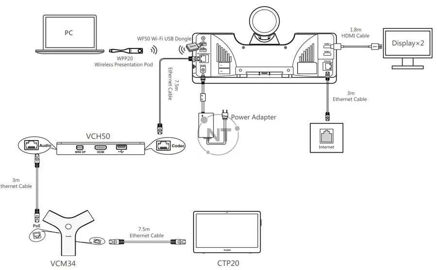 Đối với trung tâm hội nghị truyền hình VCH50