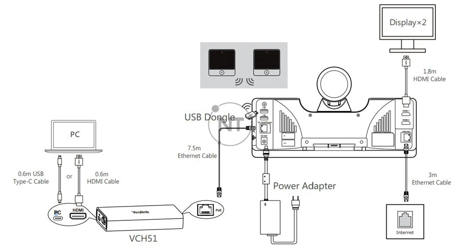 Đối với trung tâm hội nghị truyền hình VCH51