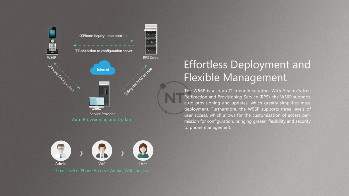 IP DECT Phone Yealink W56