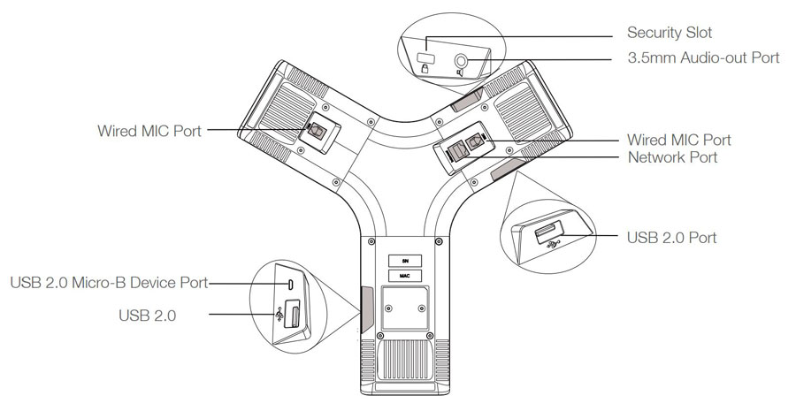 Mô hình chi tiết điện thoại hội nghị Yealink CP960