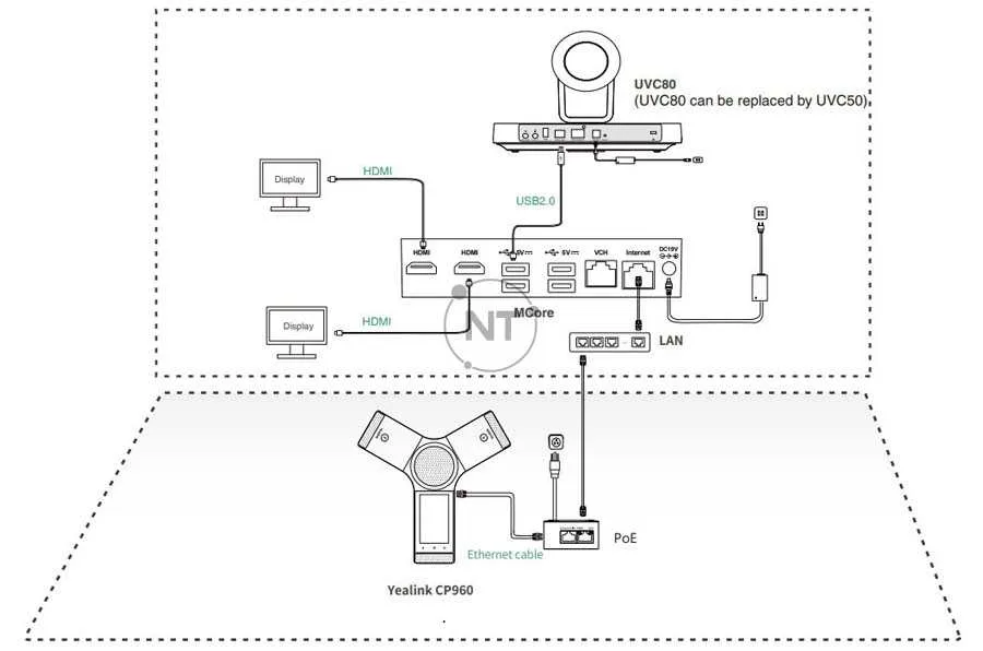 Tổng quan về giải pháp Yealink cho Zoom Rooms