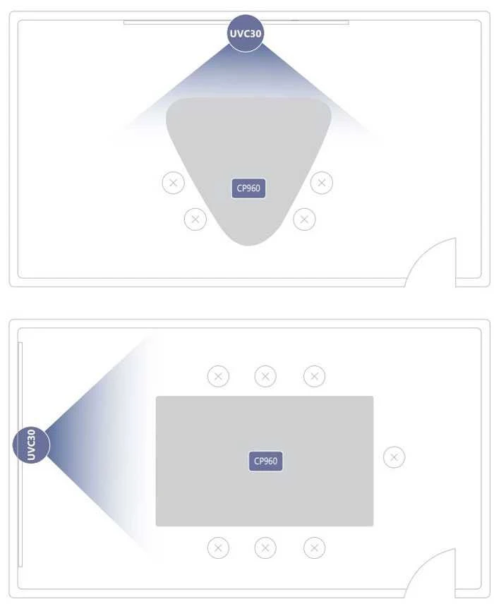 Biểu đồ cảnh trong phòng họp của Yealink ZVC300 Zoom Rooms Kit