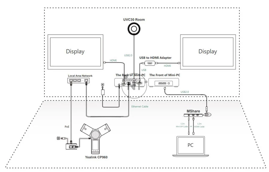 Cách kết nối Yealink CP960-UVC30 Zoom Rooms Kit