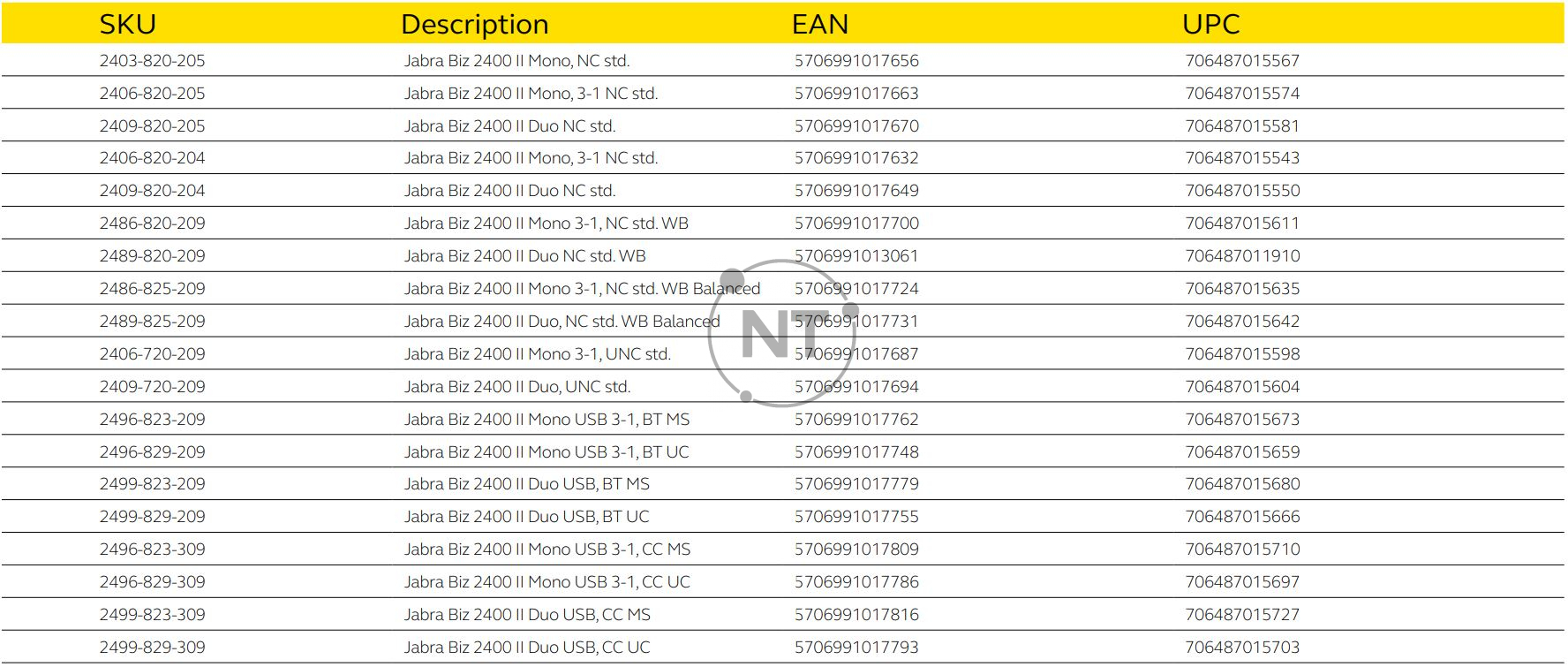 Bảng danh sách các mã của Jabra Biz 2400 II Duo / Mono