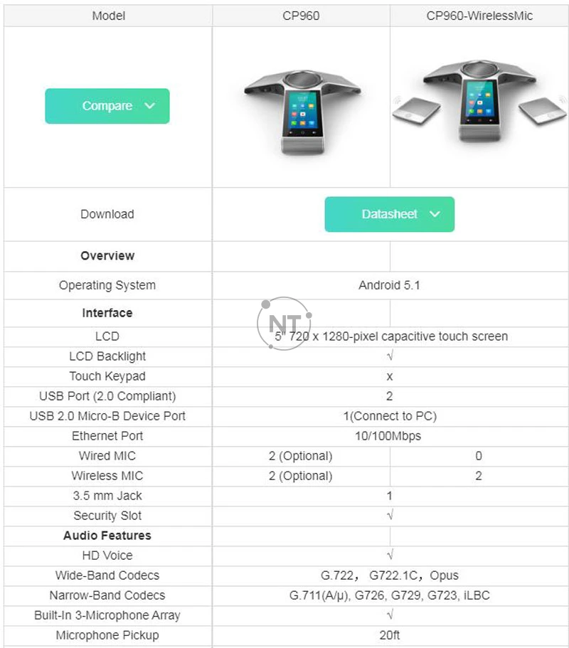 Sự khác nhau giữa Yealink CP960+CPW90 với Yealink CP960