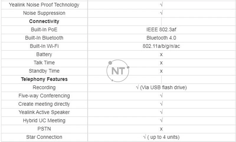 Sự khác nhau giữa Yealink CP960+CPW90 với Yealink CP960