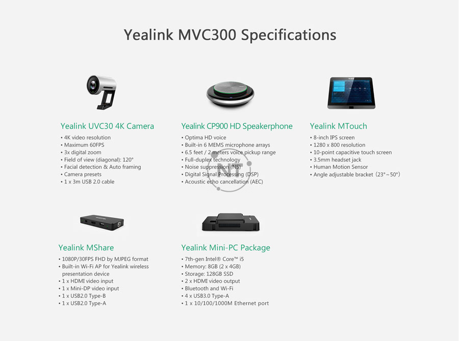 Thông số kỹ thuật Yealink MVC300