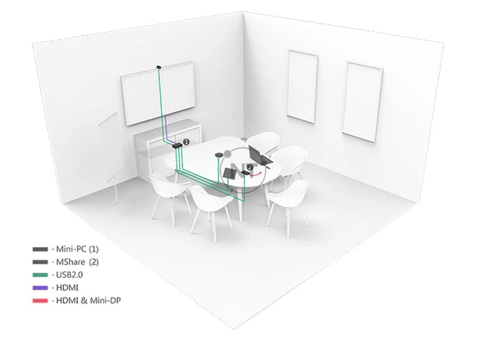 Triển khai MVC300 cho Phòng tập trung & nhỏ (5–7 người)