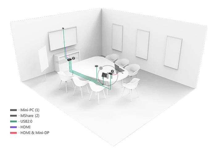 Triển khai MVC300 cho Phòng tập trung & nhỏ (5–7 người)