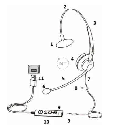 Các thành phần Yealink UH33