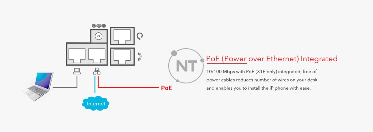 Điện thoại IP Fanvil X1 / X1P