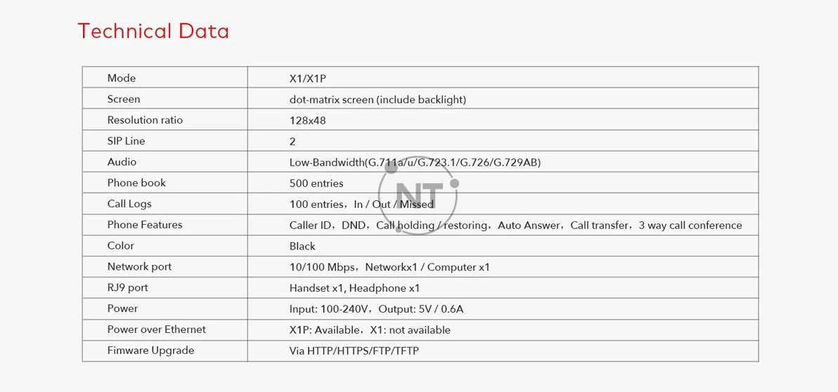 Điện thoại IP Fanvil X1 / X1P