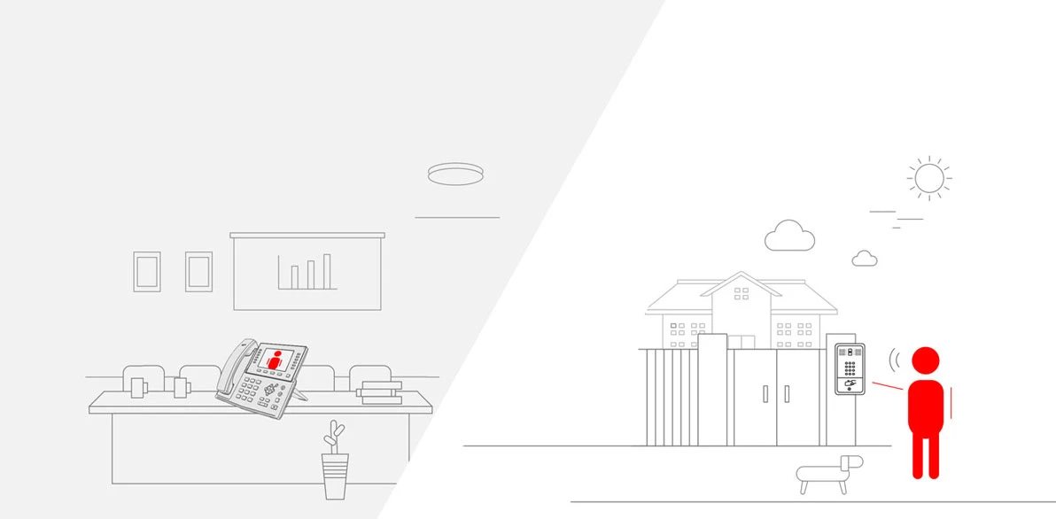 Thực hiện cuộc gọi video HD với tích hợp camera IP / điện thoại cửa có hình SIP