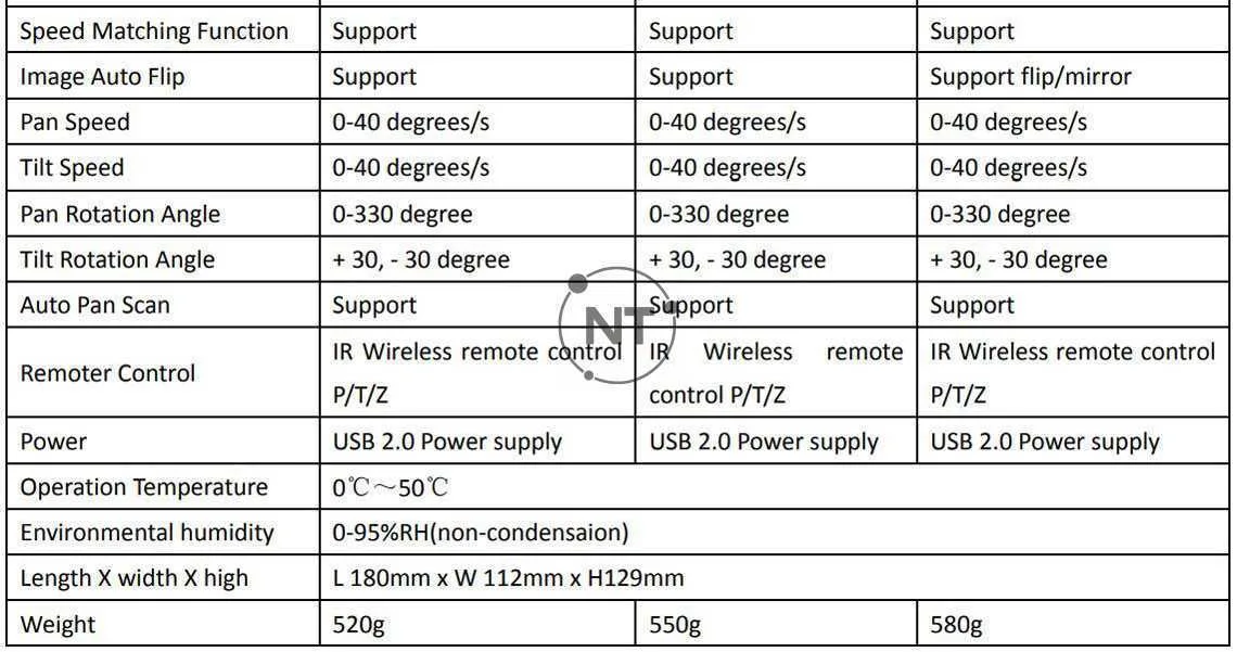 Bảng thông số kỹ thuật so sánh giữa các mã H1-L1M; H1-L3M; H1-HAM