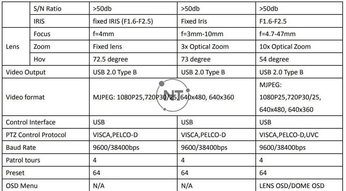Bảng thông số kỹ thuật so sánh giữa các mã H1-L1M; H1-L3M; H1-HAM