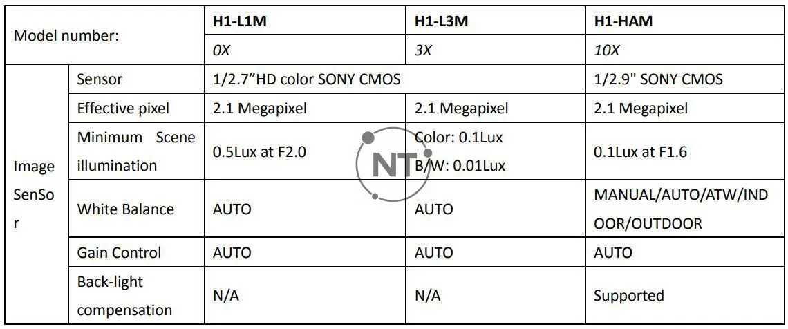 Bảng thông số kỹ thuật so sánh giữa các mã H1-L1M; H1-L3M; H1-HAM