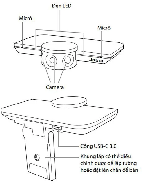 Tổng quan về Jabra PanaCast