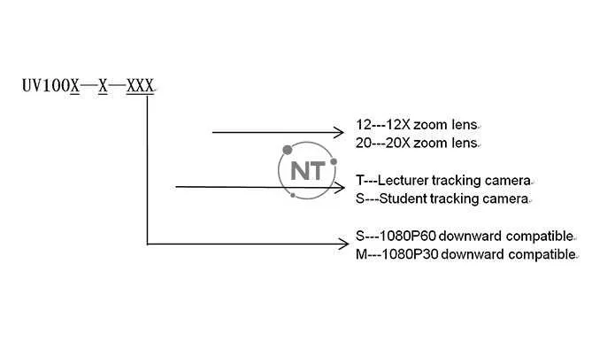 Minrray UV100 series bao gồm các mã sản phẩm sau: