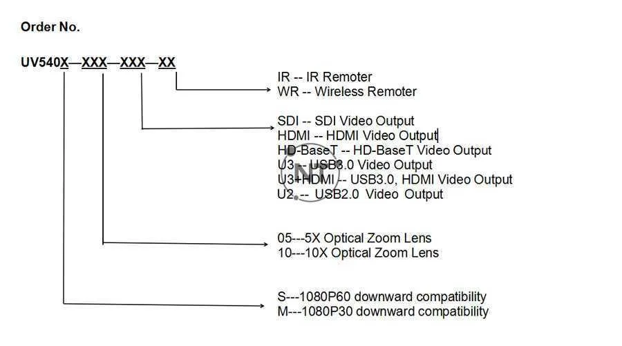 Minrray UV540 series bao gồm các mã sau