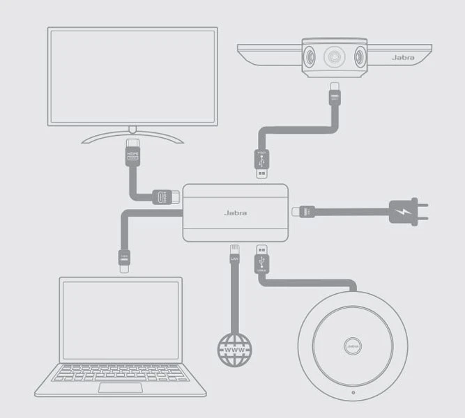 Jabra Hub cung cấp kết nối sau