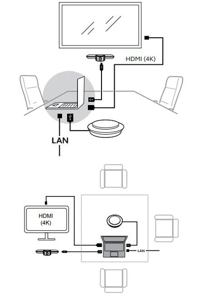 Cấu hình phòng điển hình