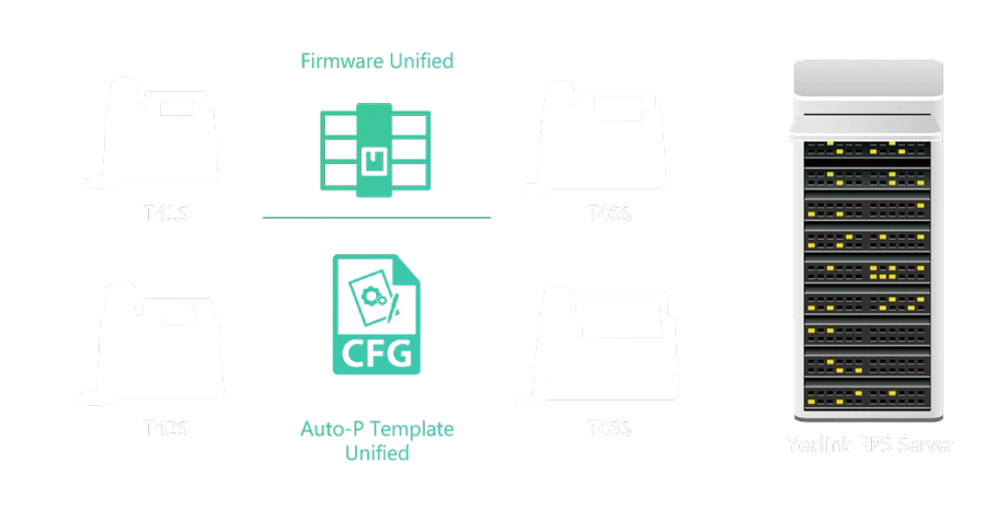 Cấu hình và nâng cấp dễ dàng