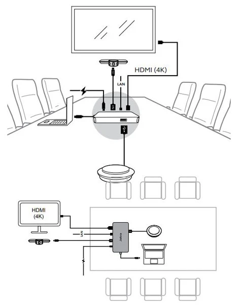 Cấu hình phòng điển hình
(sử dụng Jabra PanaCast Hub tùy
chọn)