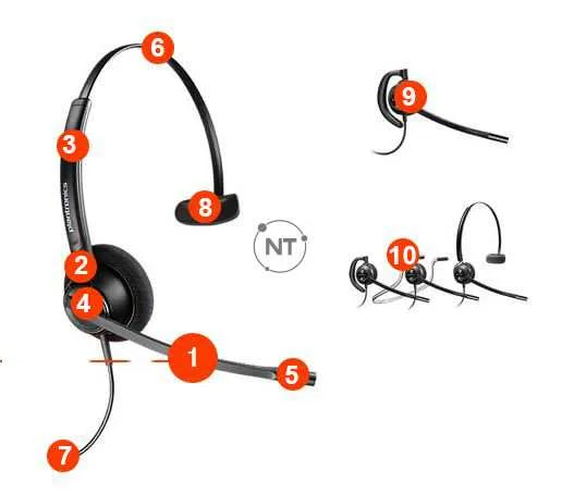 EncorePro 500 Digital Features