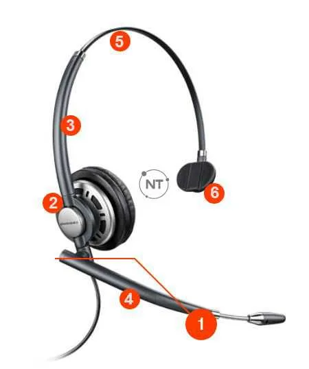 EncorePro 700 Digital Features