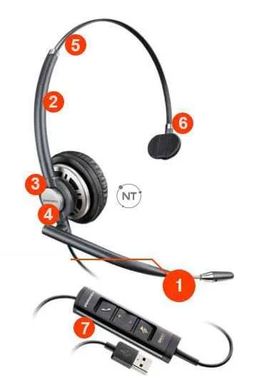 EncorePro 700 USB Series