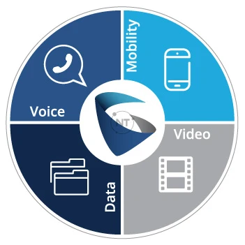 Grandstream UCM6200 series