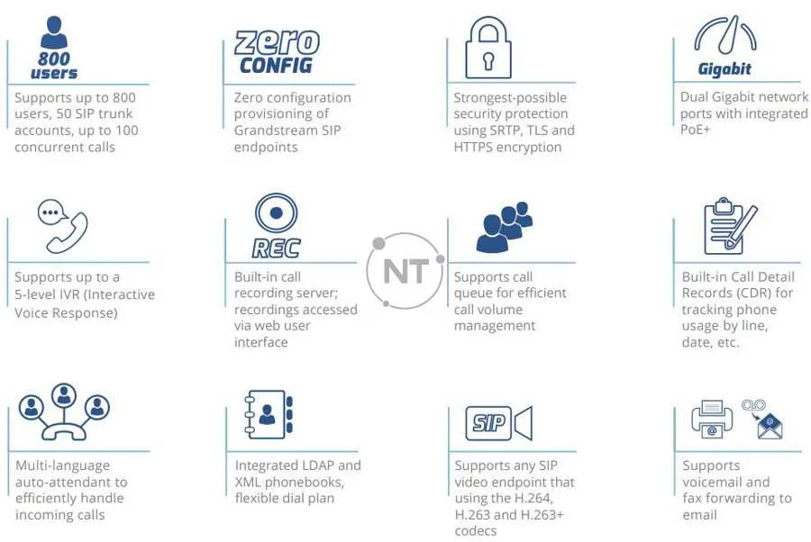 Grandstream UCM6200 series