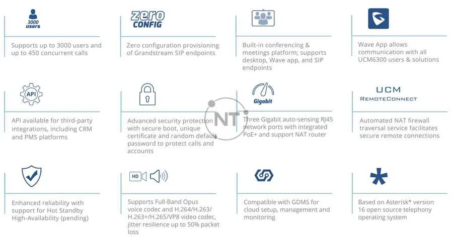 Grandstream UCM6300 Series - Giải pháp Hợp tác & Truyền thông Hợp nhất