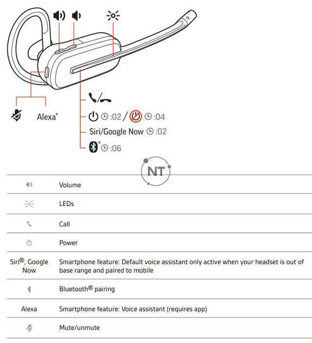 Headset overview