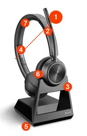 Savi 7200 Office Series