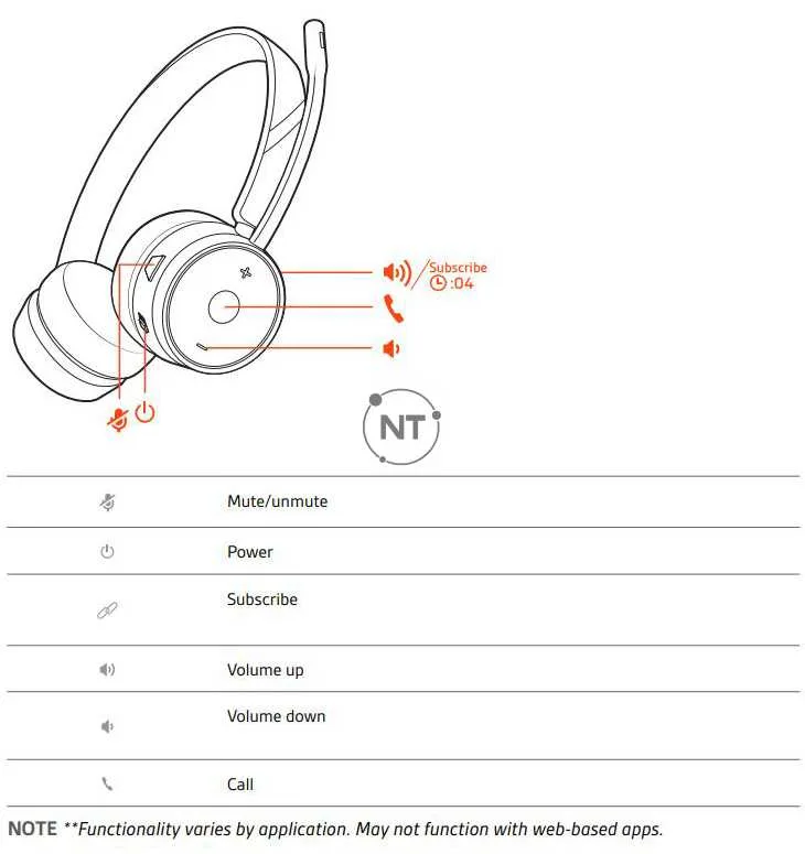 Headset overview