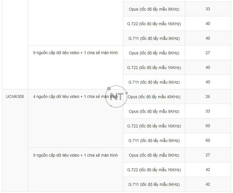 Grandstream UCM6300 Series