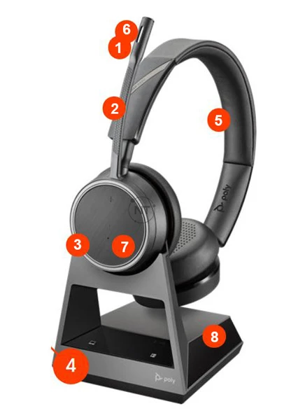 Các tính năng của tai nghe Voyager 4200 Series