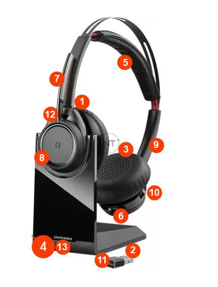 Các tính năng của Voyager Focus UC