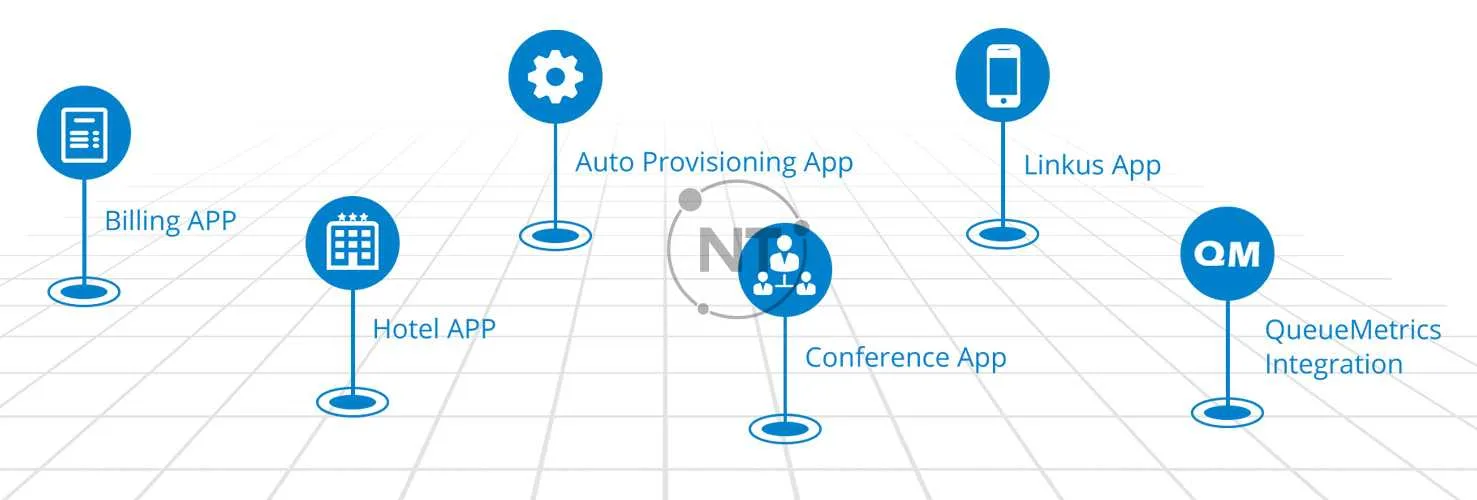 Trung tâm Ứng dụng. Dễ dàng truy cập vào vô số các tính năng PBX.