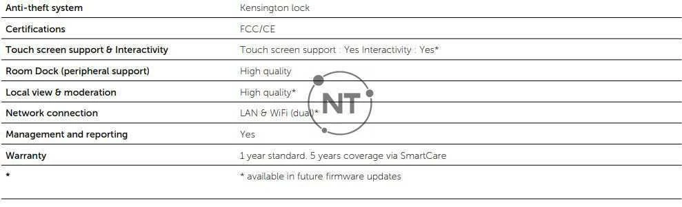 ClickShare CX-50 Specifications