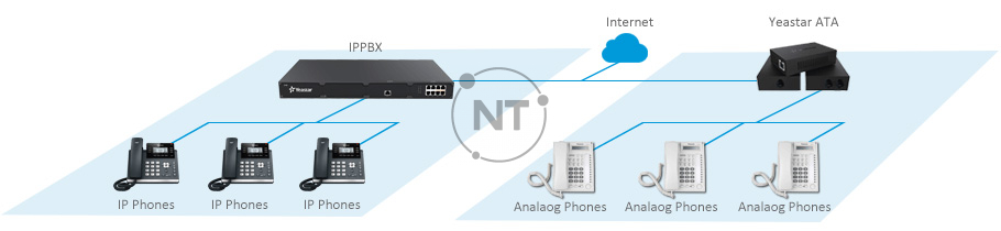 Tiện ích mở rộng Analog cho IP-PBX