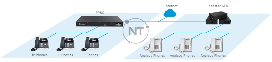 Tiện ích mở rộng Analog cho IP-PBX