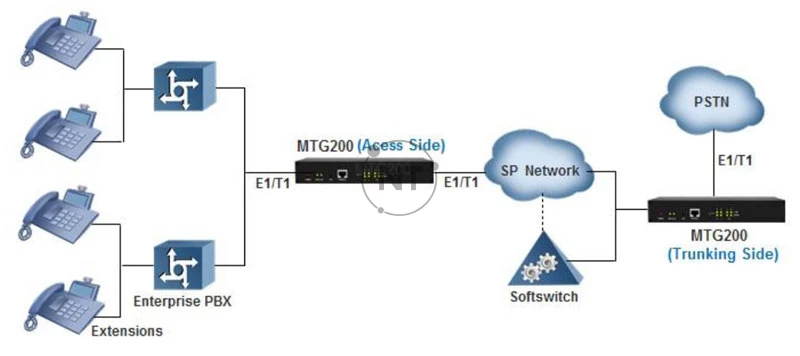 Mô hình ứng dụng cho các nhà cung cấp dịch vụ được hiển thị như sau