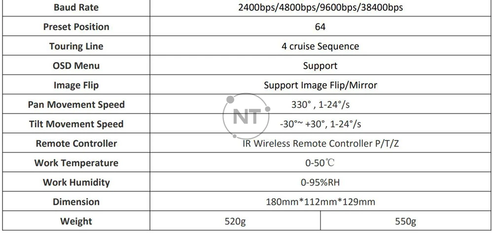 Bảng thông số kỹ thuật của Oneking H1
