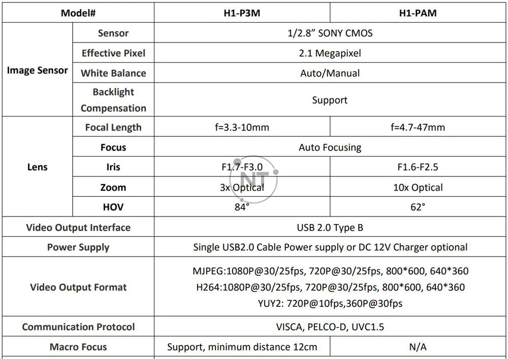 Bảng thông số kỹ thuật của Oneking H1