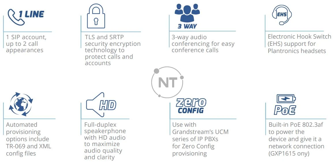 Các đặc trưng của điện thoại IP Grandstream GXP1610/GXP1615